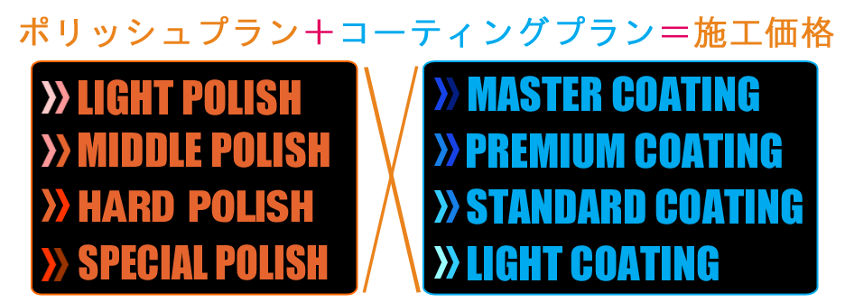 コーティング施工プラン